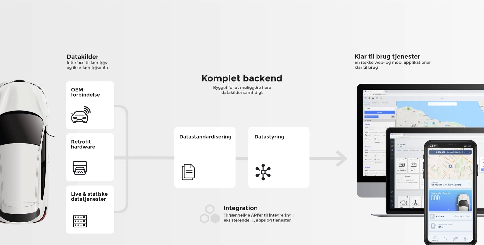 En connected car platform, der tilbyder en række løsninger til køretøjer